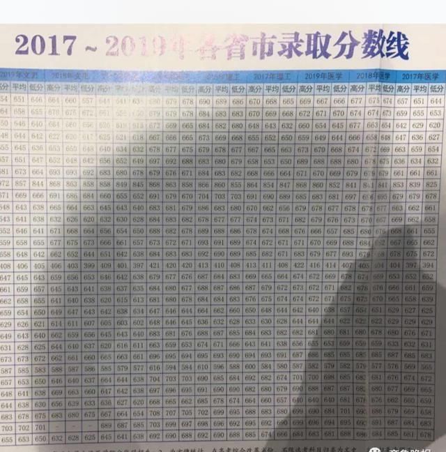  高招|最新最全高校预估分！7月28日潍坊富华高招会等你