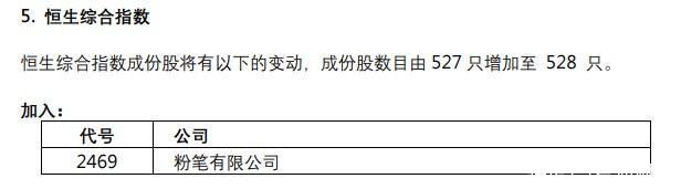 华润电力(00836)、京东健康(06618)等4只股染蓝！恒指成份股增至80只