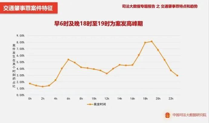 司机|给女司机正名！大数据显示：男司机发案率是女司机的8.8倍