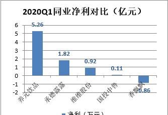  飘飘|沉沦的香飘飘：这次押宝轻食赛道能成功吗？
