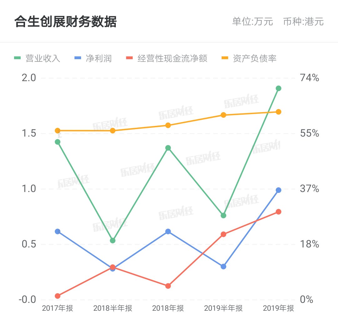  同比|合生前7月合约销售同比上升两成