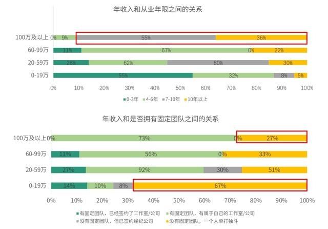 起义|编剧起义？ ！