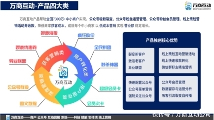 互动营销系统：打造品牌与消费者的粘性纽带
