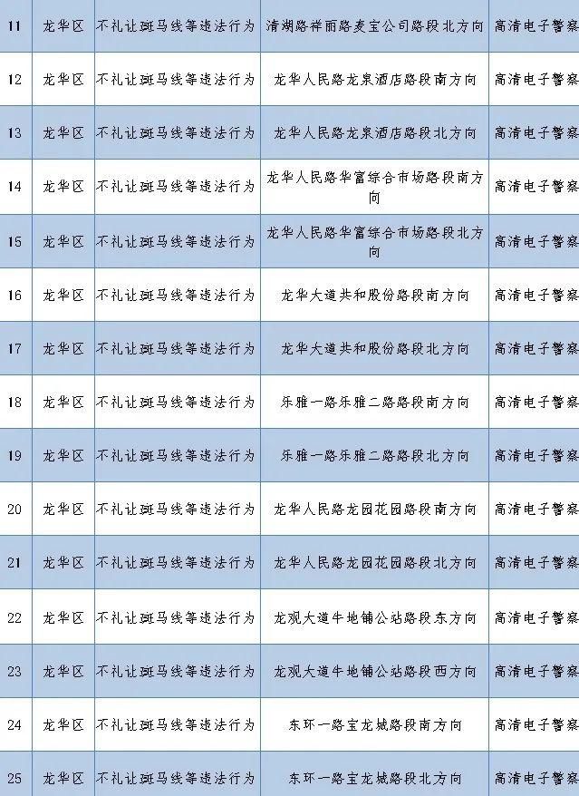 路口|老司机快收藏！深圳262套监控设备在这些路口上岗，专拍交通违法