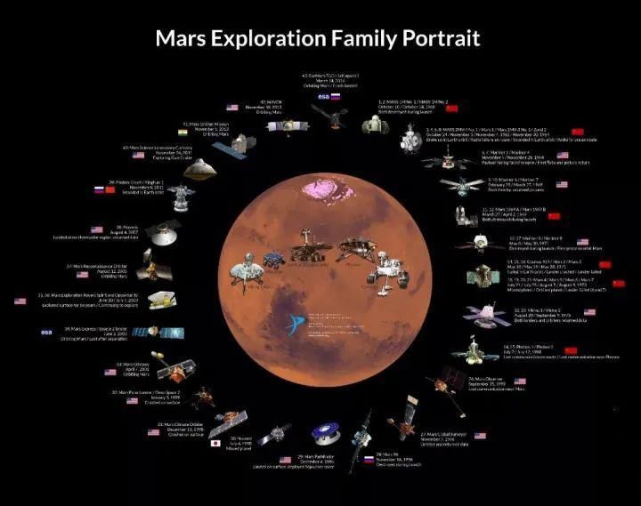 火星|盘点火星的神秘现象：荧惑守心、存在地下水及氧气