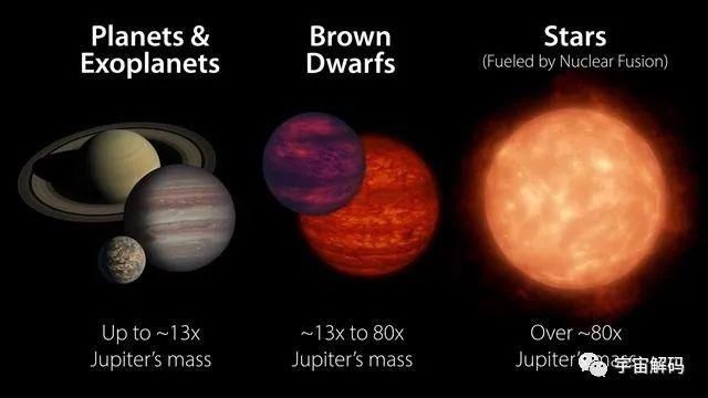 聚变反应|天文小科普：什么是褐矮星？