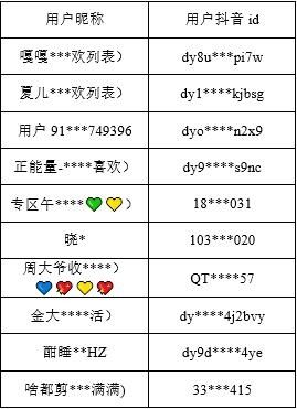  打击|抖音安全中心协助公安机关破获多起网络色情案件