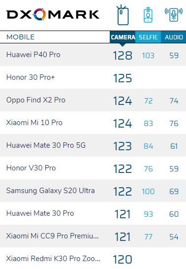 手机厂商合作|国产手机拍照越来越强?这些公司可能是背后的功臣。