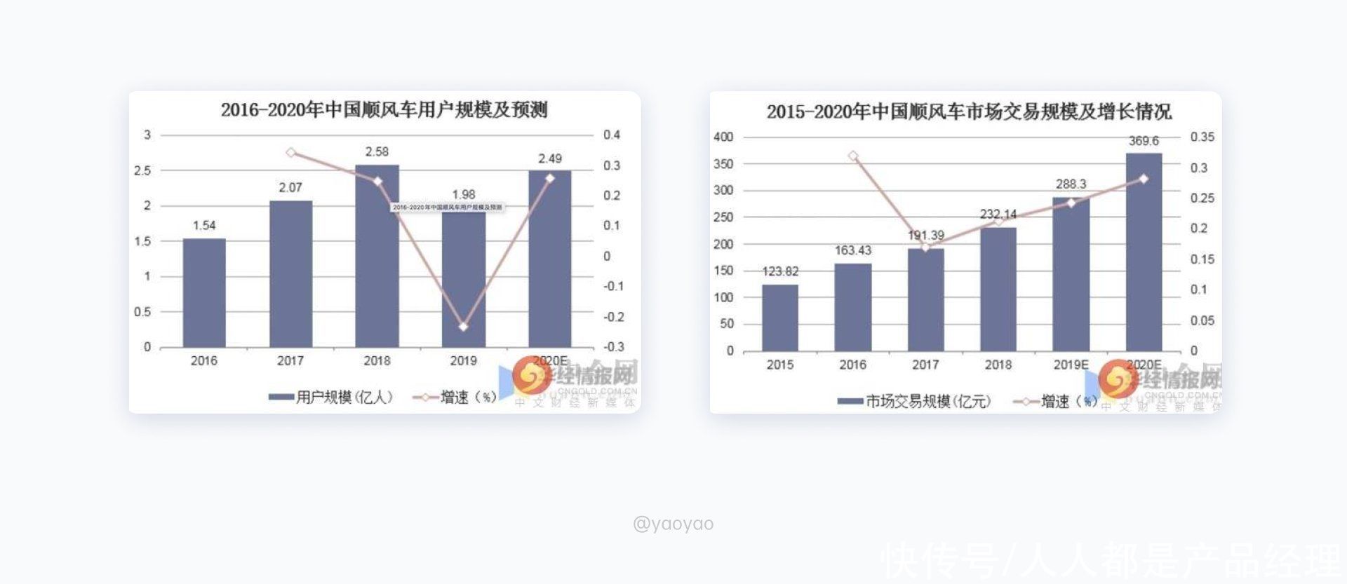 9000字拆解｜「滴滴出行」11种出行场景交互设计解析