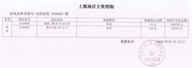运气|花10块钱买了张彩票换回5个二等奖！上海这位彩民运气爆棚