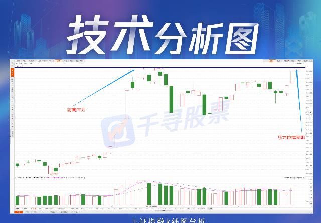  板块|复盘者联盟：沪指大涨2.34％逼近前高 大金融为何成反弹先锋？