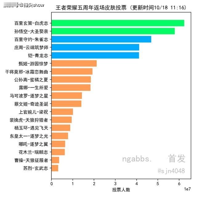 定榜|周年庆返场皮肤再无悬念，前五定榜，但注意看返场规则这小行字