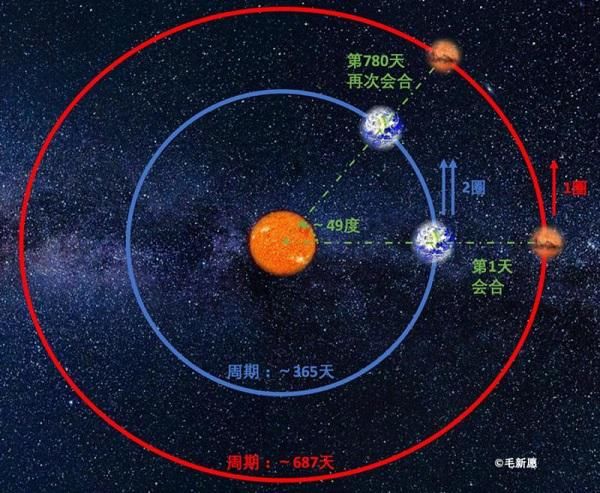 天问|“火星季”开启!“天问一号”的火星之旅进入倒计时!