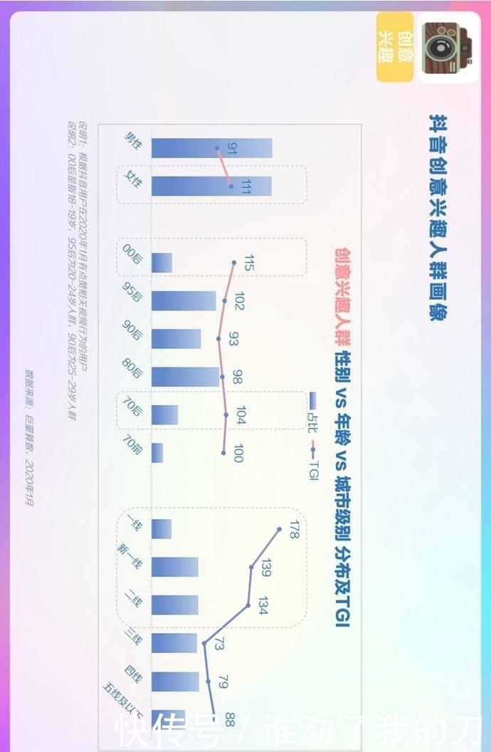  用户偏好度高|报告丨巨量算数：2020年抖音用户画像报告