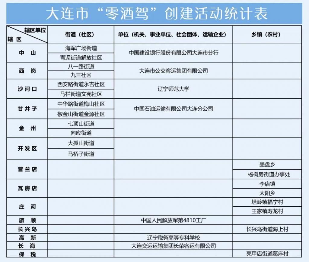  文明|【文明交通】“零酒驾”创建单位有这些！