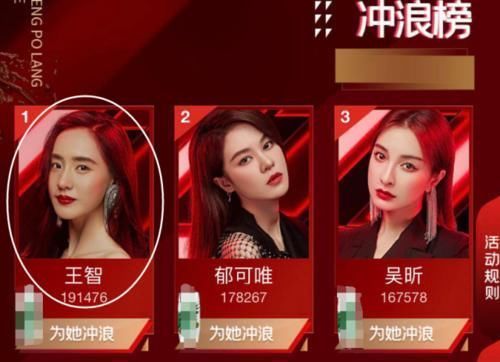  吴昕|《乘风破浪》冲浪榜更新，第一名已经被淘汰，吴昕万茜名次厉害了