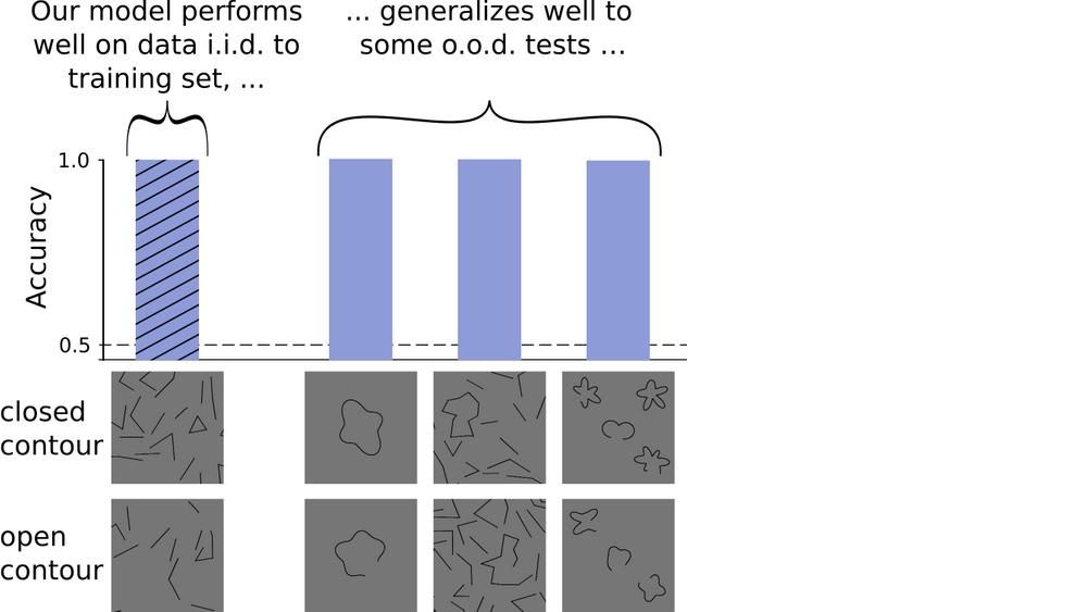  研究|人类和机器感知比较中常见的三大陷阱，你中了几条？