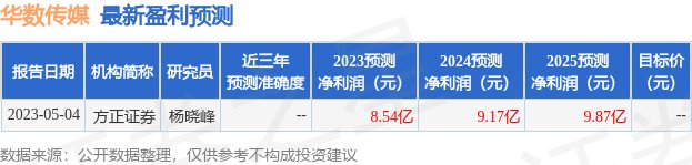 华数传媒：6月21日接受机构调研，鹏华基金、工银瑞信等多家机构参与
