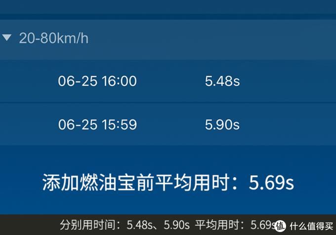  告诉|燃油宝到底有没有用？实车测验告诉你结果