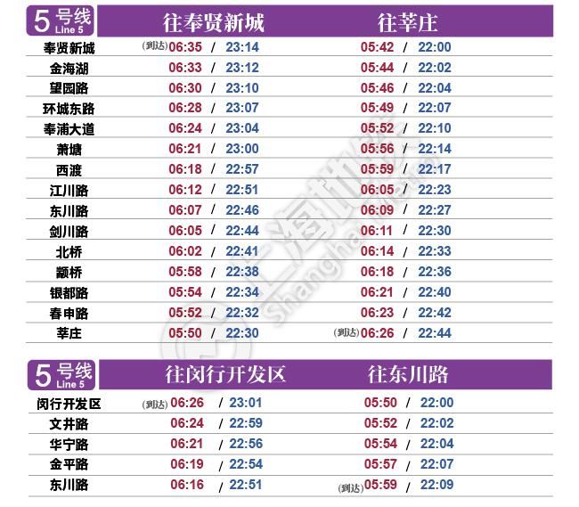 地铁|今天启用！最新上海地铁首末班车时刻表请收好