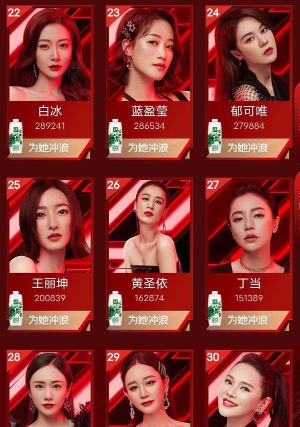  榜首|冲浪榜重启半个月：伊能静持续垫底，万茜进前三，淘汰的孟佳榜首