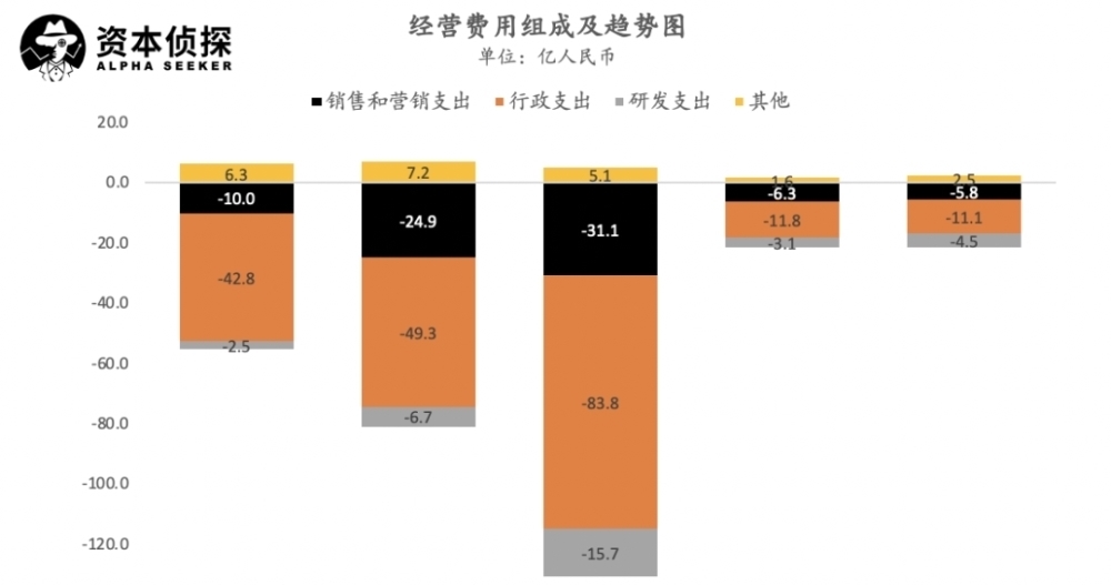  IPO|贝壳赴美IPO，腾讯软银加持，规模亏损齐涨，左晖的背水一战成功了吗？