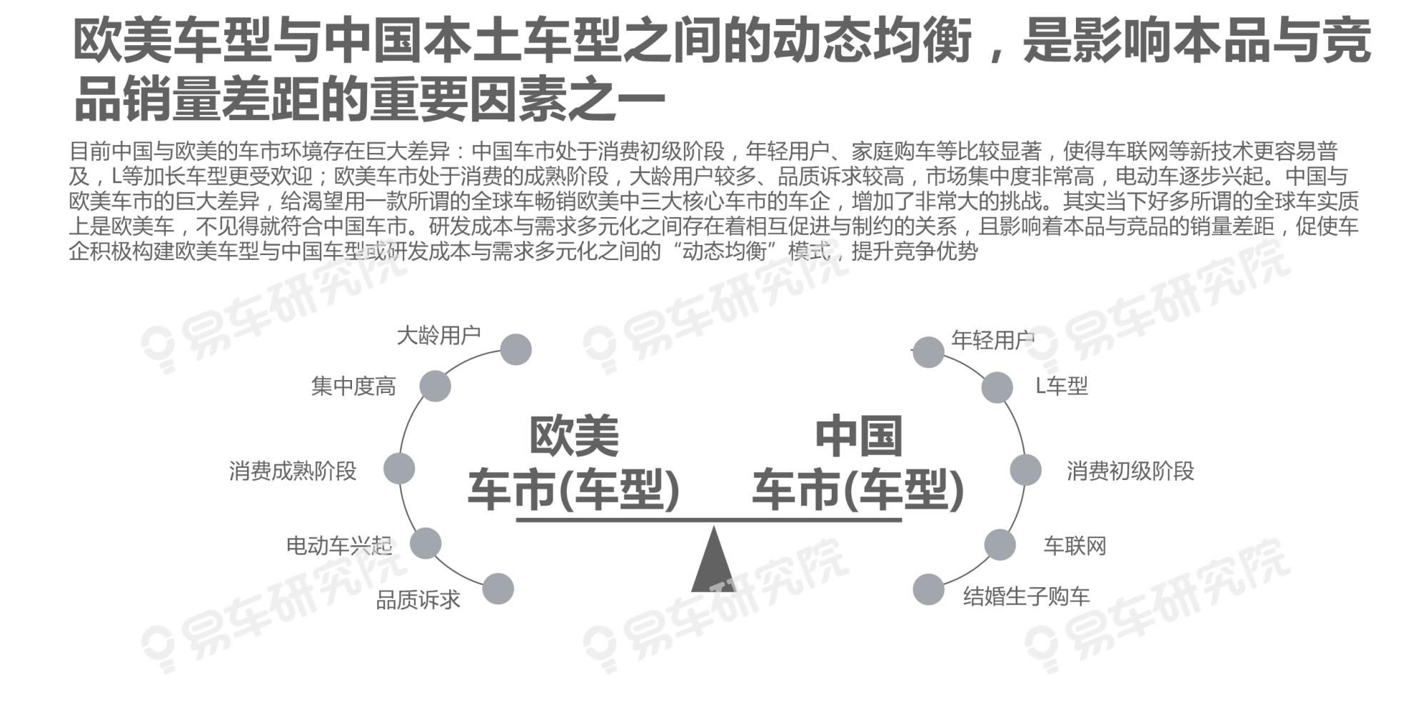  吉利|沃尔沃汽车市场竞争力分析报告2020：如何缩小与BBA的销量差距