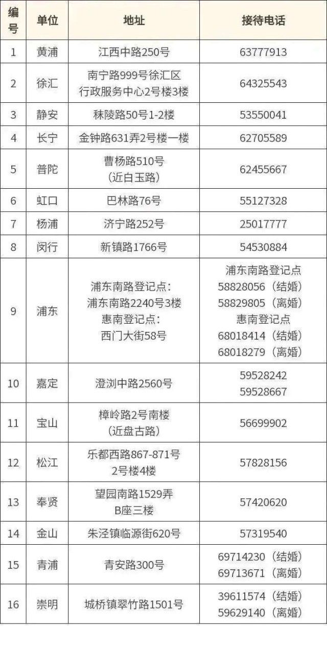 上海跨省通办(6月1日起上海婚姻登记可“跨省通办” 收好这份指南)