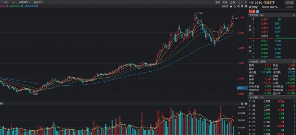 基金发行趋冷、结构生变，ETF异军突起 被动投资发展前景几何？