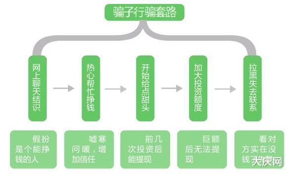 好友|从“试着玩”到投入20万巨款 警方揭开诈骗套路