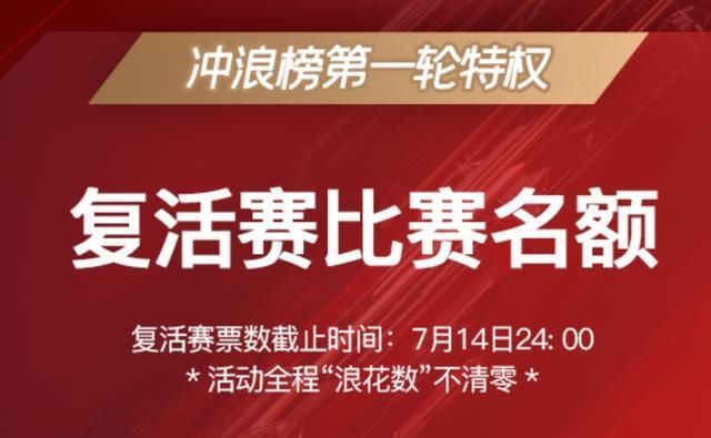  暂列|《浪姐》复活赛投票沈梦辰暂列第一或！许飞被质疑刷票后排名下降