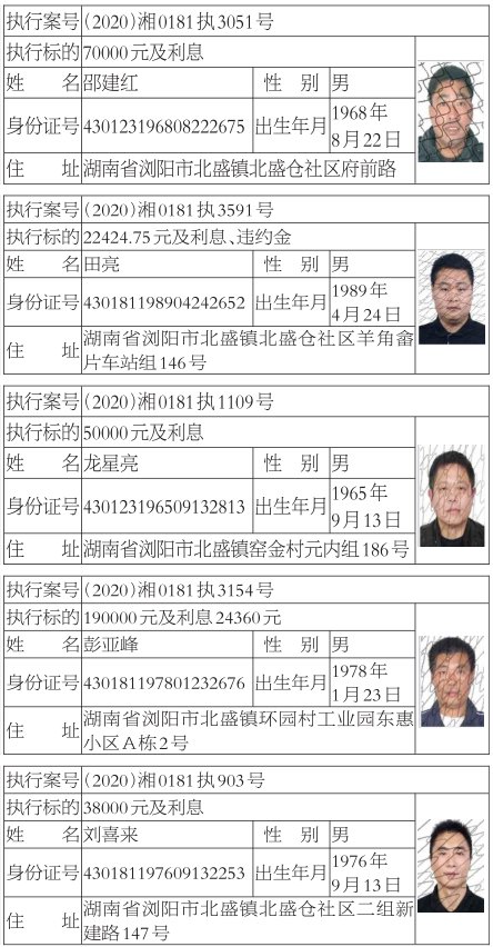 曝光|浏阳法院曝光新一批“老赖” 有你认识的吗？