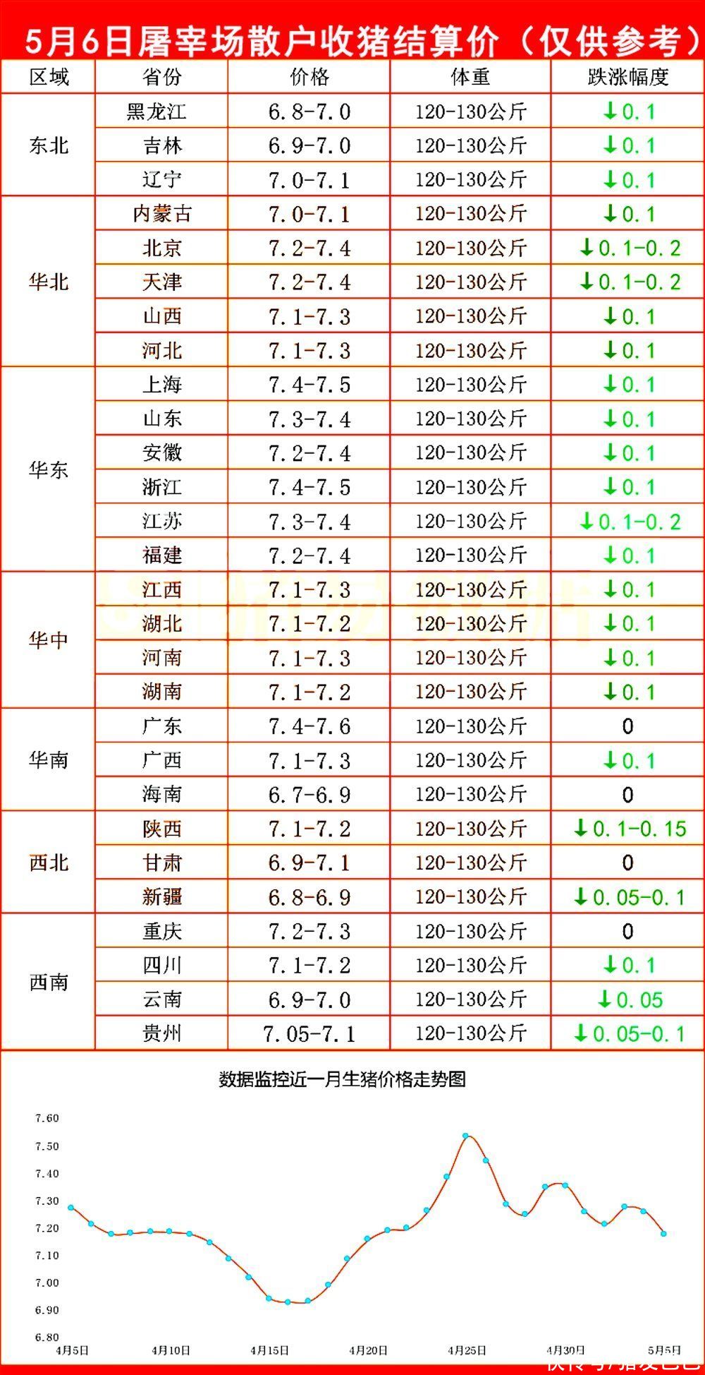 猪价“破7入6”，二次收储来袭，猪价上涨“拐点”呼之欲出！