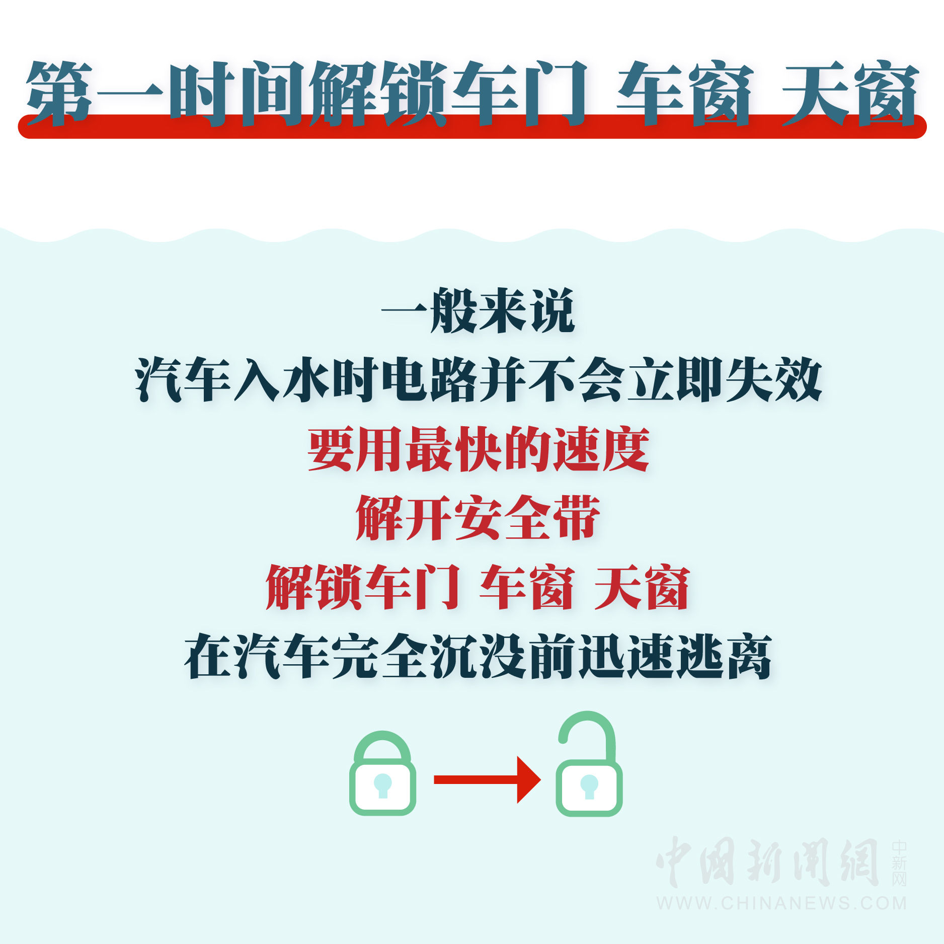  明白|图个明白|车辆落水如何自救