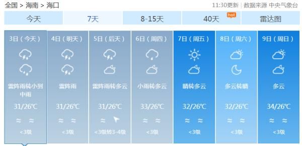 高温|海南本周雨水较多，重点：无高温天气！