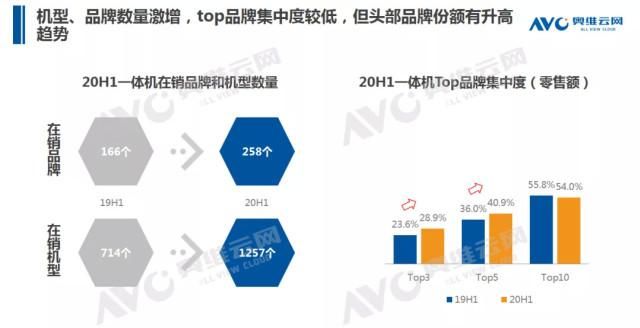  零售额规模|2020年中国智能马桶市场 H1 总结