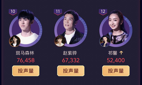 更新|《好声音》学员人气榜更新！傅欣瑶紧追单依纯，潘虹高睿掉出前五