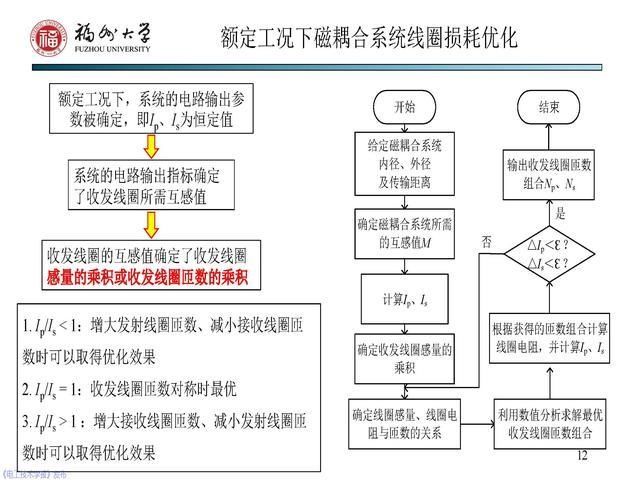 副教授|福州大学 陈庆彬 副教授：无线电能传输磁耦合系统的分析与设计