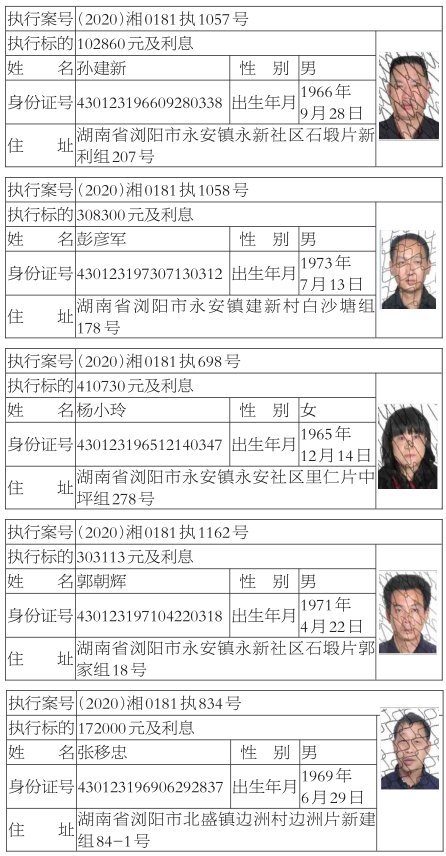曝光|浏阳法院曝光新一批“老赖” 有你认识的吗？
