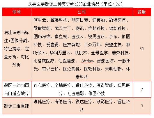 深度学习|中国AI医疗行业报告