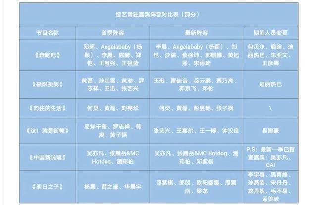  综艺|是玄学，也是科学，综艺嘉宾怎么搭最有火花