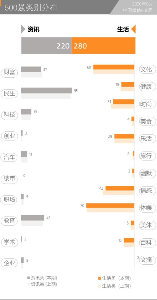  杭州交通918|微信视频弹幕都在发什么？我们为此扒了13万条弹幕 | 中国微信500强月报