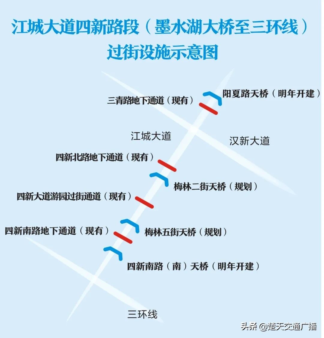 江城大道四|行人过街不方便？武汉一主干道将新建4座天桥