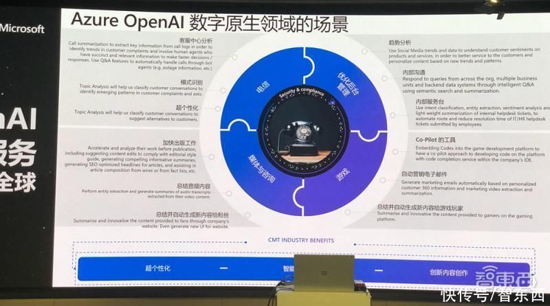 微软Azure OpenAI国际版推出三大行业场景，集成ChatGPT等五种大模型服务