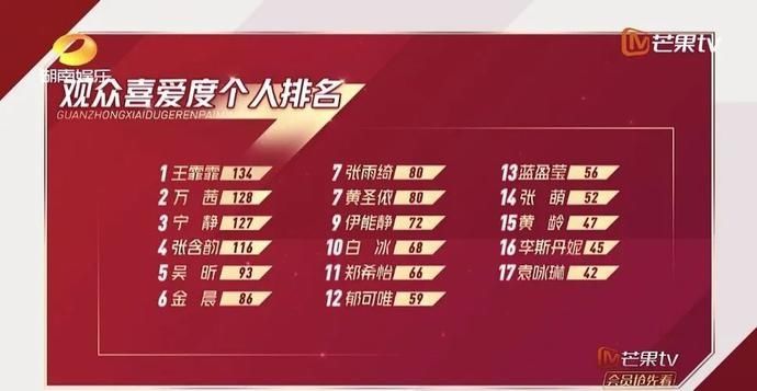  霏霏|不会吧，还有人不知道王霏霏实力有多强吗？