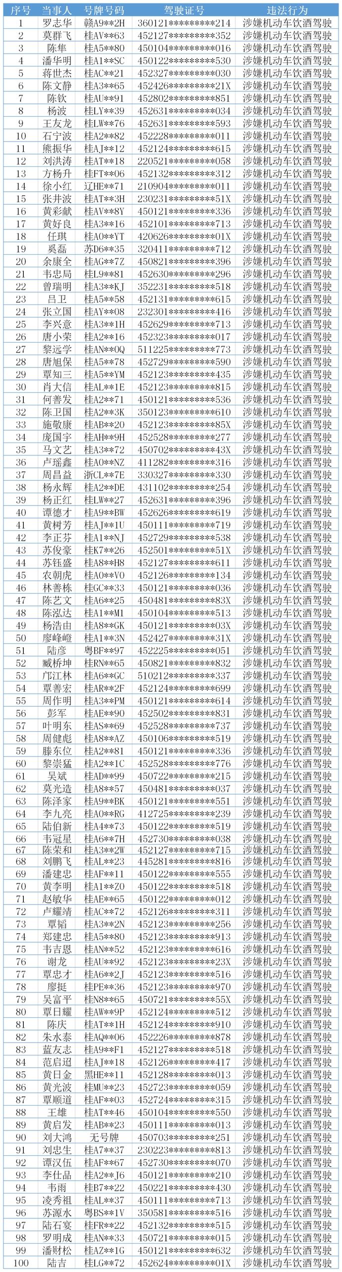 某体内酒精|曝光台 | 即将到来的国庆节,他们将无法自驾出游!