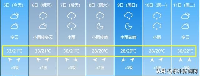 清凉|直飙39℃，全省一片高温橙，这里却一片清凉