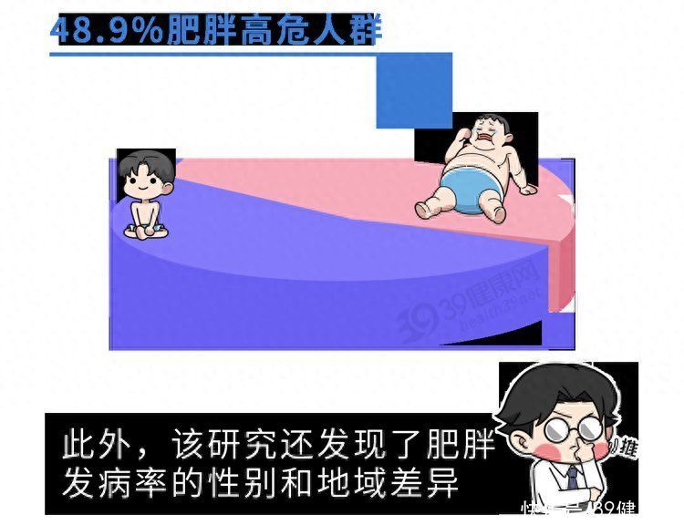 胖人和瘦人谁更容易患癌(胖人和瘦人谁更容易患癌？中国新研究出炉：这些地方的人更危险)