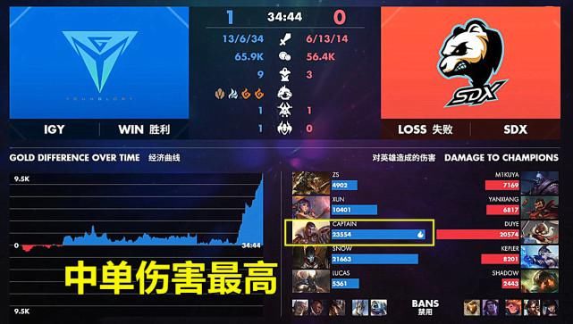  蝉联|IG新一轮抽卡已开启，二队蝉联LDL夏冠，中野有望抬上一队