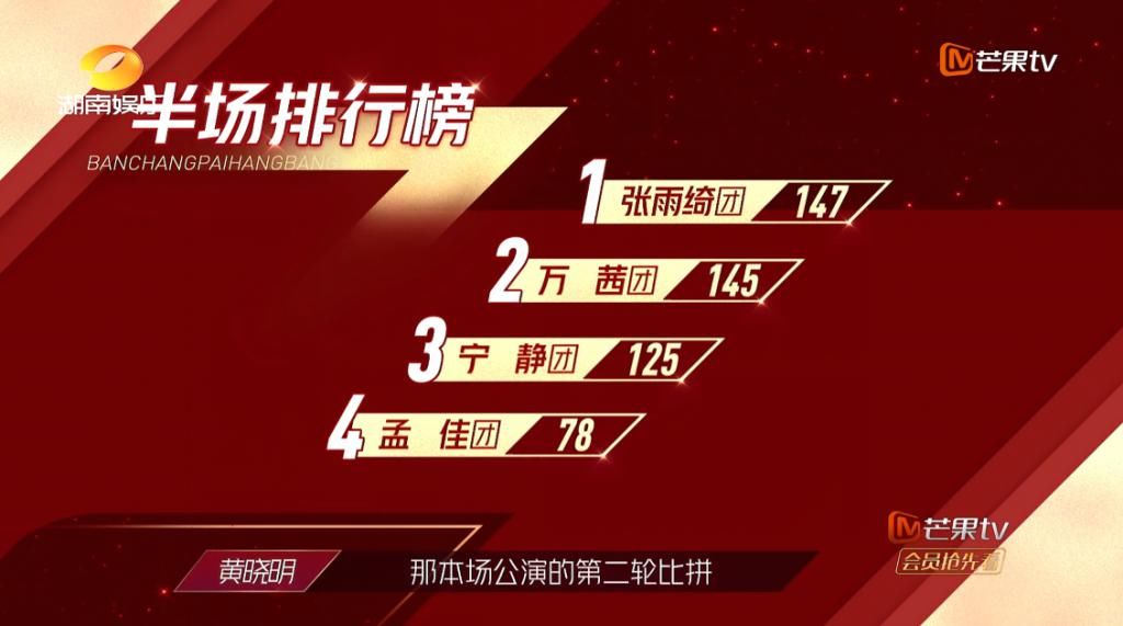  李斯丹妮|《浪姐》孟佳倒数第一，王霏霏吴昕反应剧烈，实力真的一文不值？